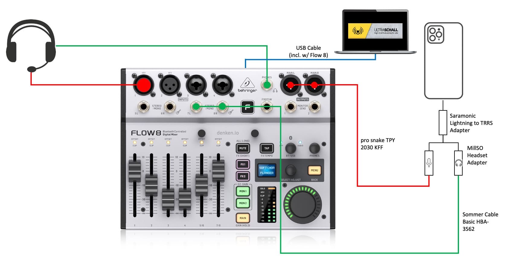 Инструкция пульта behringer. Behringer 8. Беренджер Flow 8. Микшер флоу 8. Цифровой пульт Behringer Flow 8.